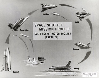 Early Space Shuttle mission profile concept