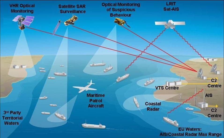 Satellites for maritime surveillance