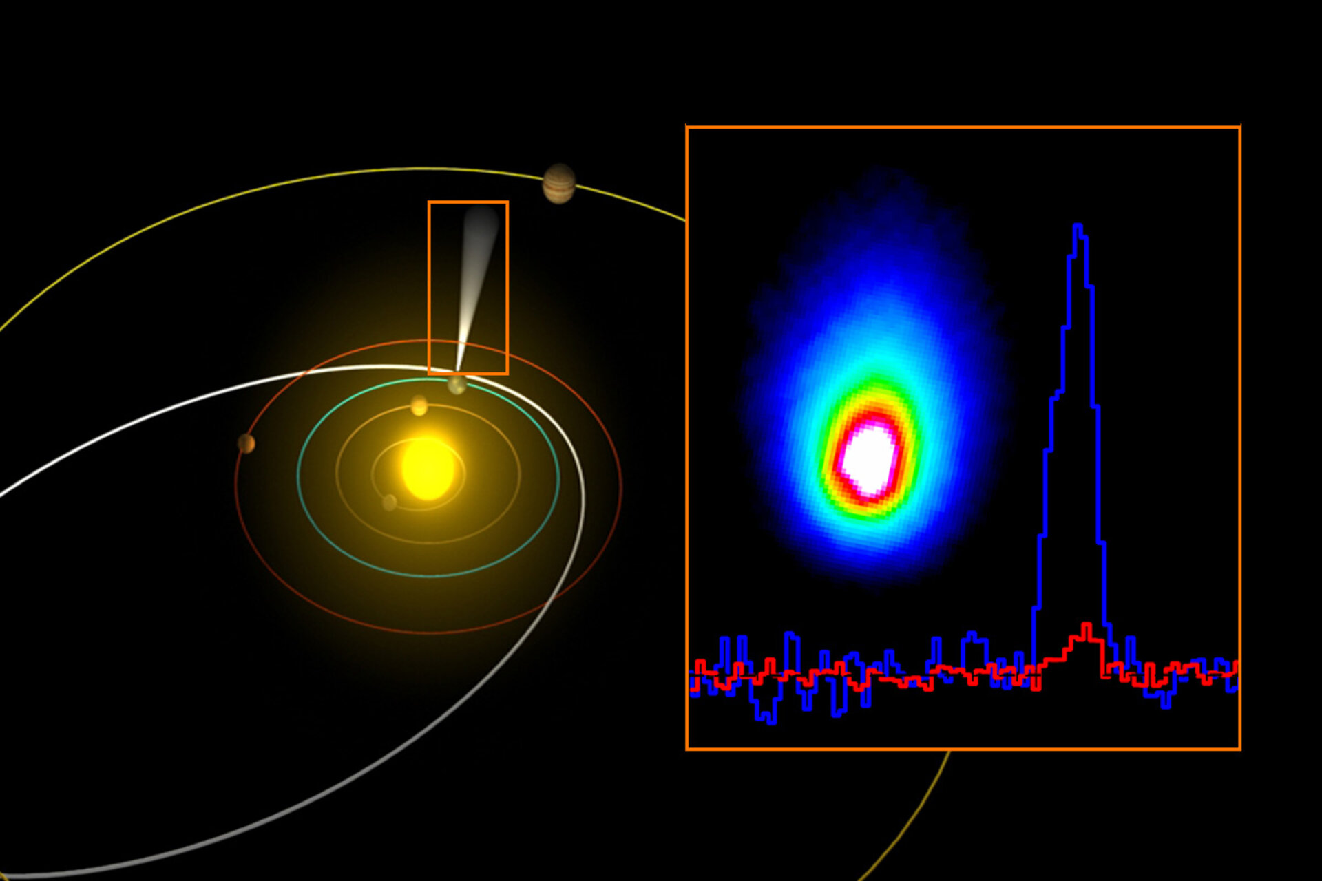 Comet Hartley 2 observed by ESA’s Herschel