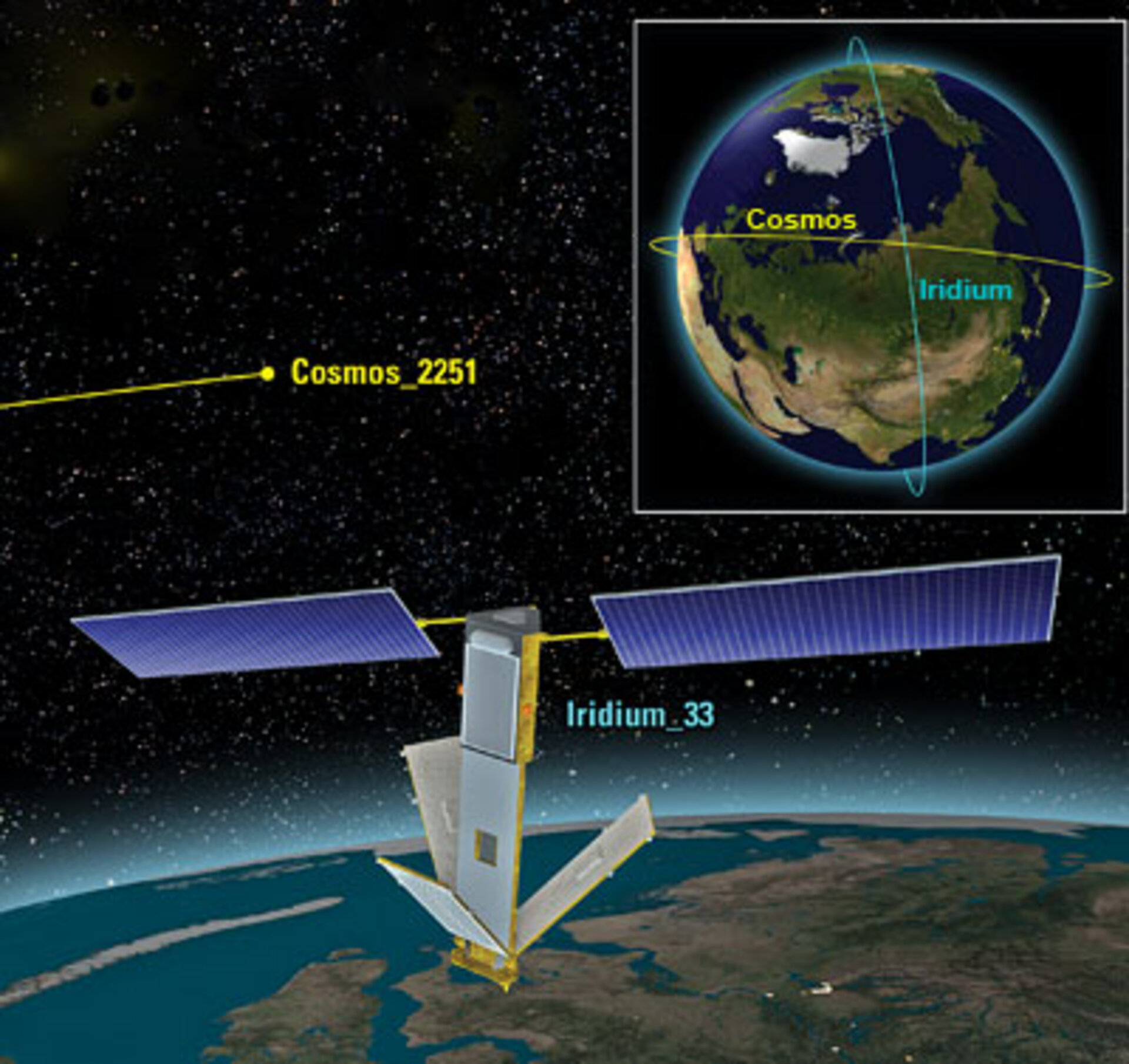 Der erste Zusammenstoß zweier Satelliten im Weltraum
