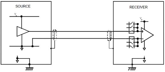 Figure 2. Analogue signal monitor (single ended source) interface arrangement