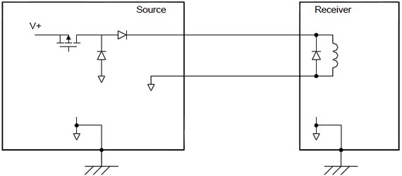 Figure 4. HPC interface arrangement