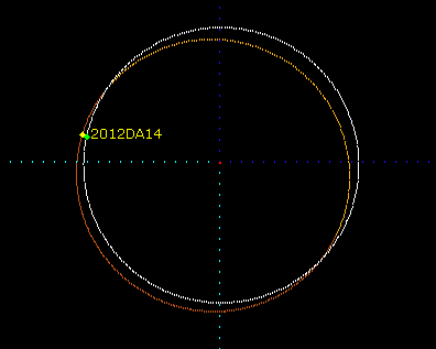 Asteroid and Earth orbits intersect (click for large view)