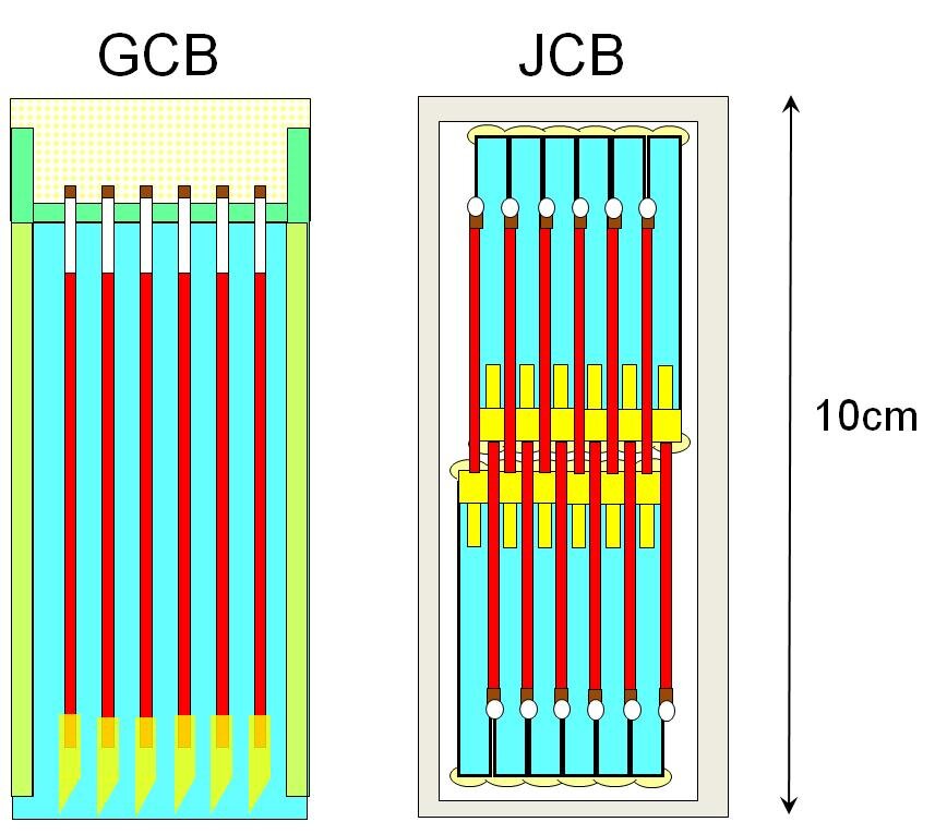 Figure 3.  Gel Tube Cartridge (JCB)