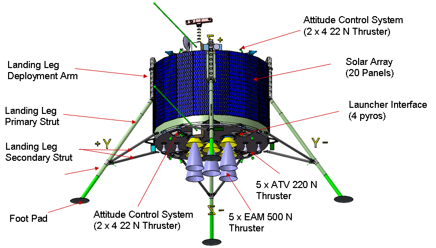 Lunar Lander configuration
