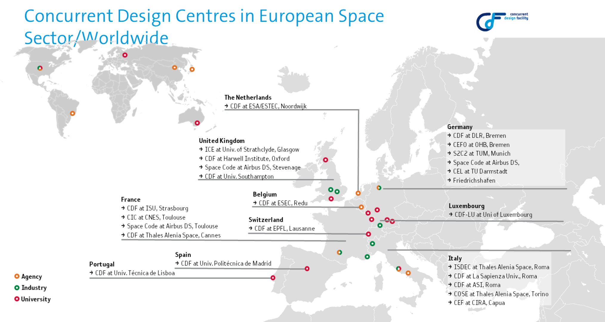 Concurrent Engineering Facilities in Europe