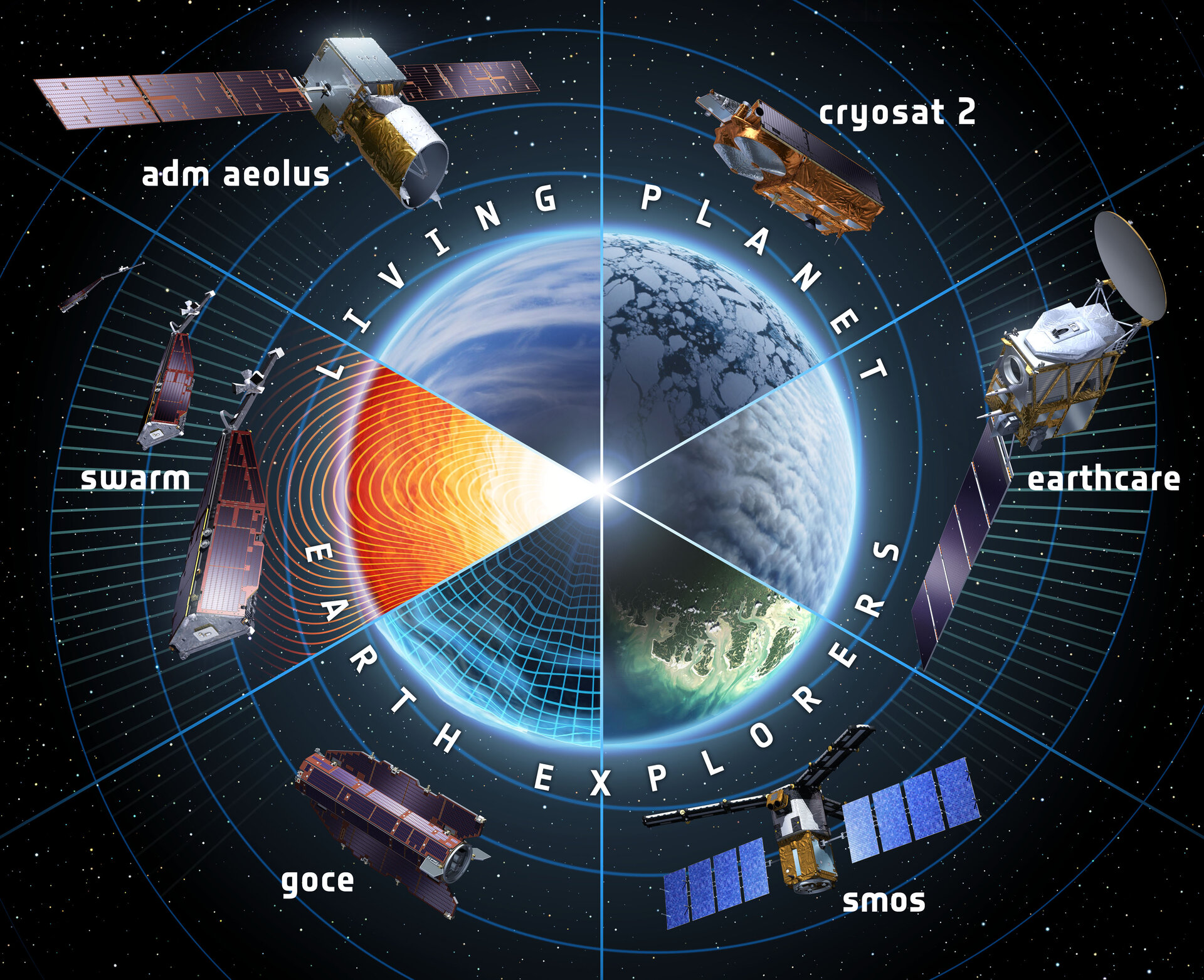 ESA's Earth Explorers satellites