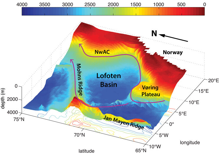 Lofoten Basin topography and currents