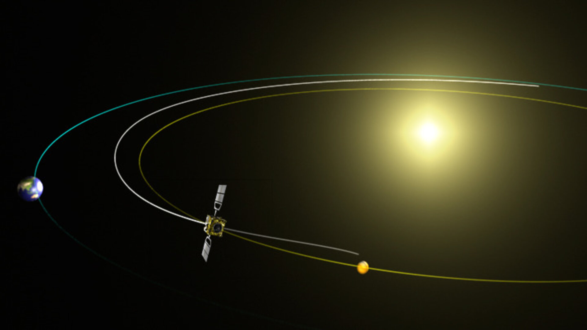 Venus Express' trajectory