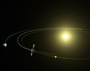 Venus Express' trajectory