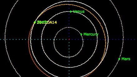Asteroid 2012 DA14 orbit