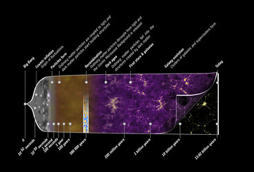 History of structure formation in the Universe