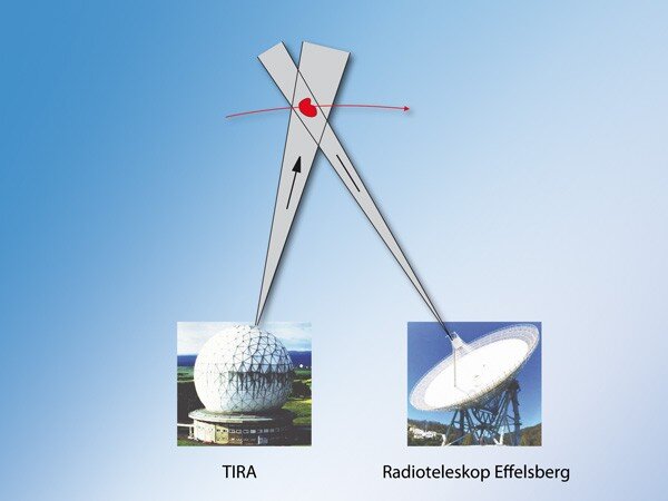 Bi-static radar scanning