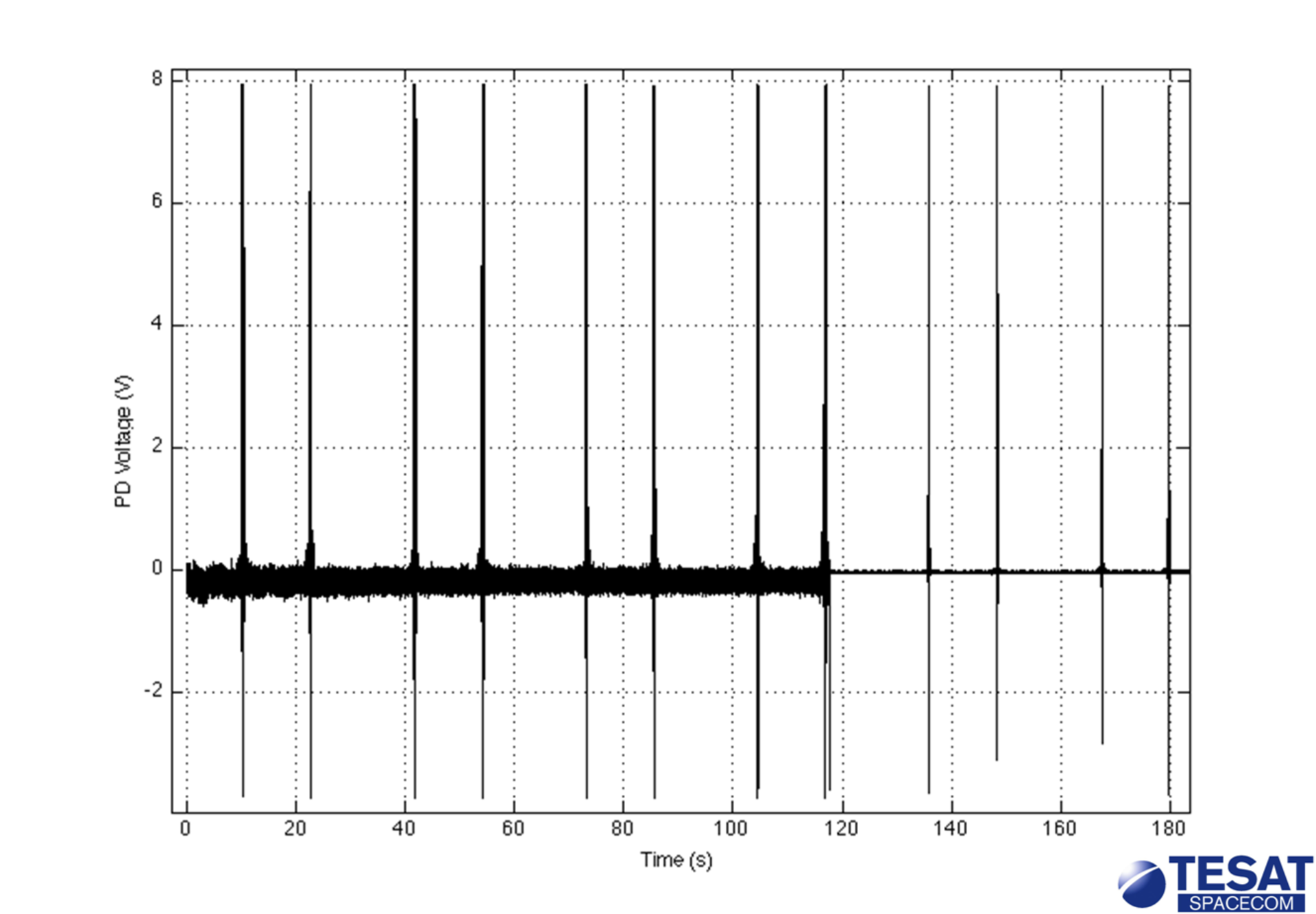 TDP1 signal detection at Tenerife ground station