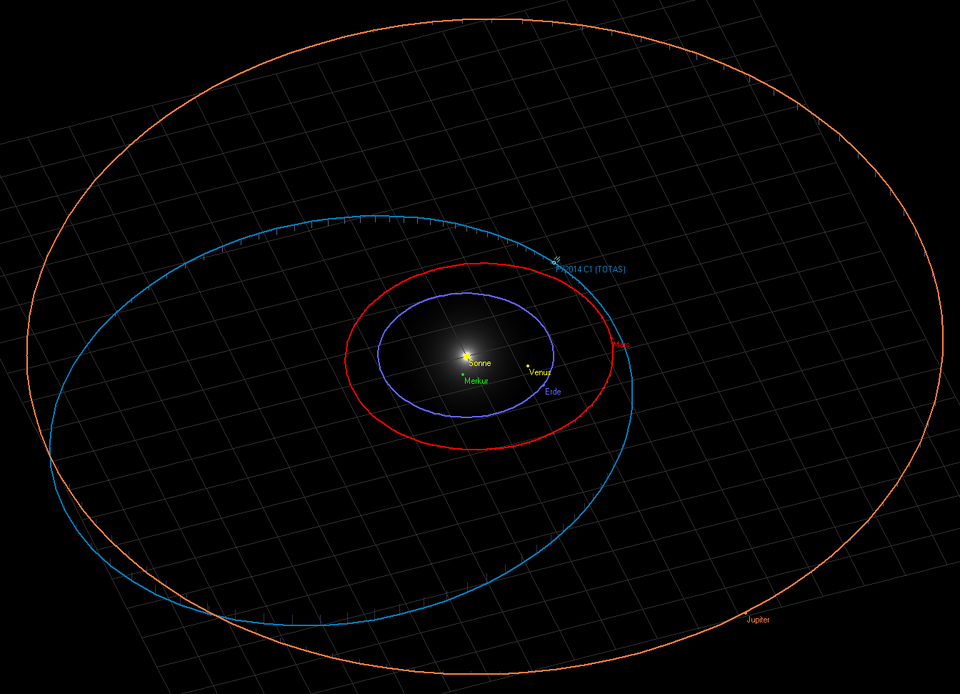 Orbita komety P/2014 C1 TOTAS