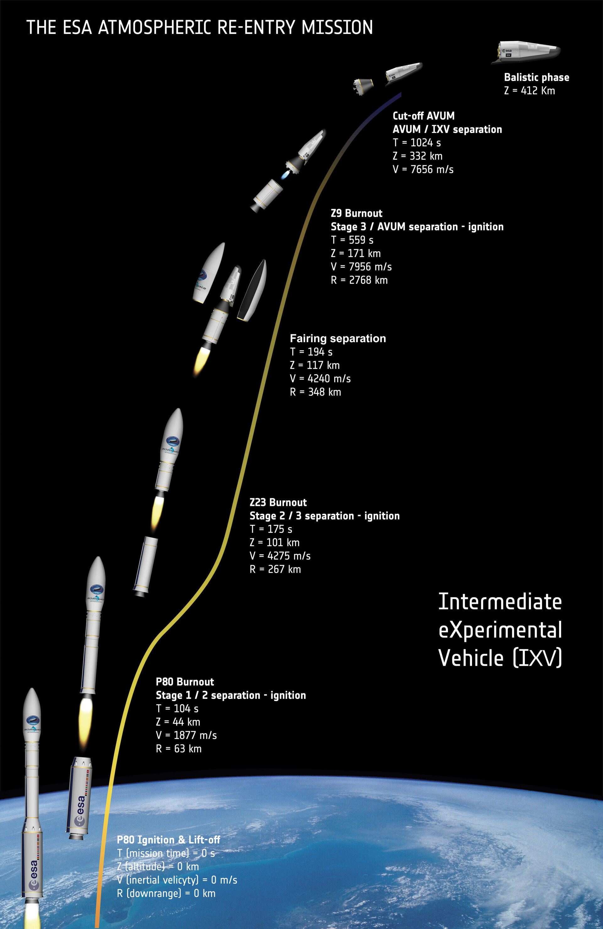 Artist's view of the IXV mission 