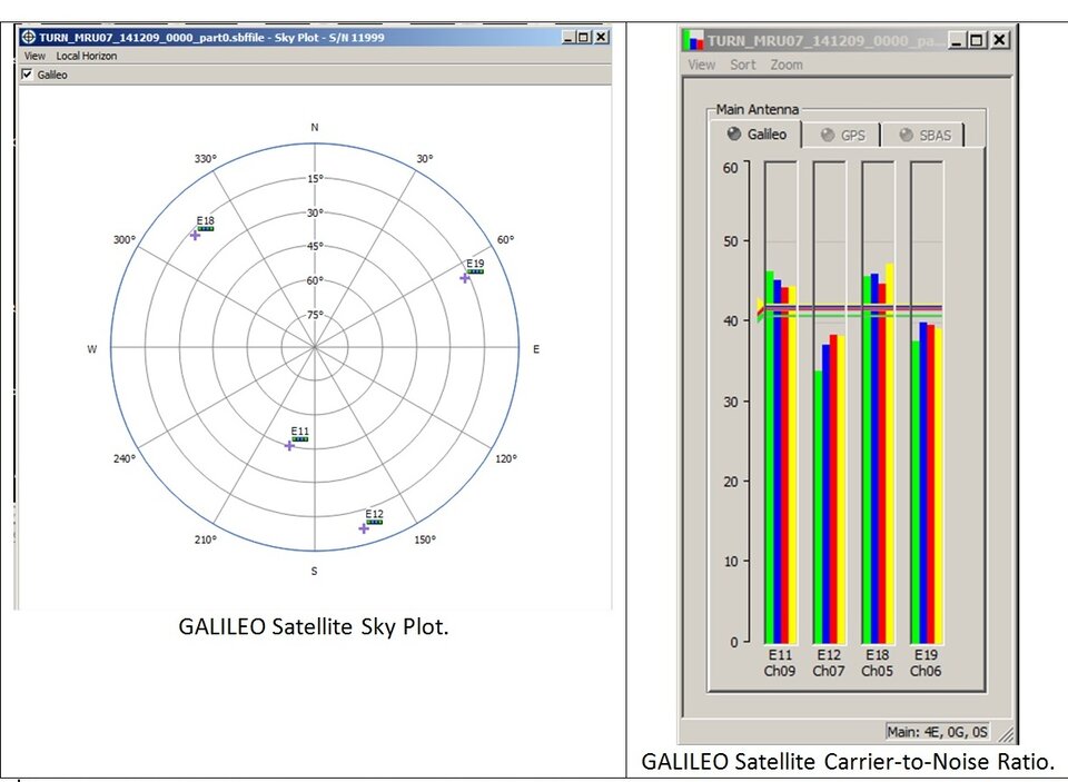 Galileo satellites plotted