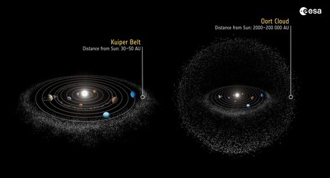 Kuiper Belt and Oort Cloud in context