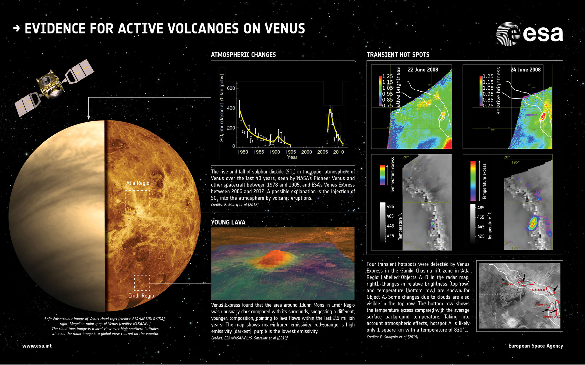 Evidence for active volcanoes on Venus 