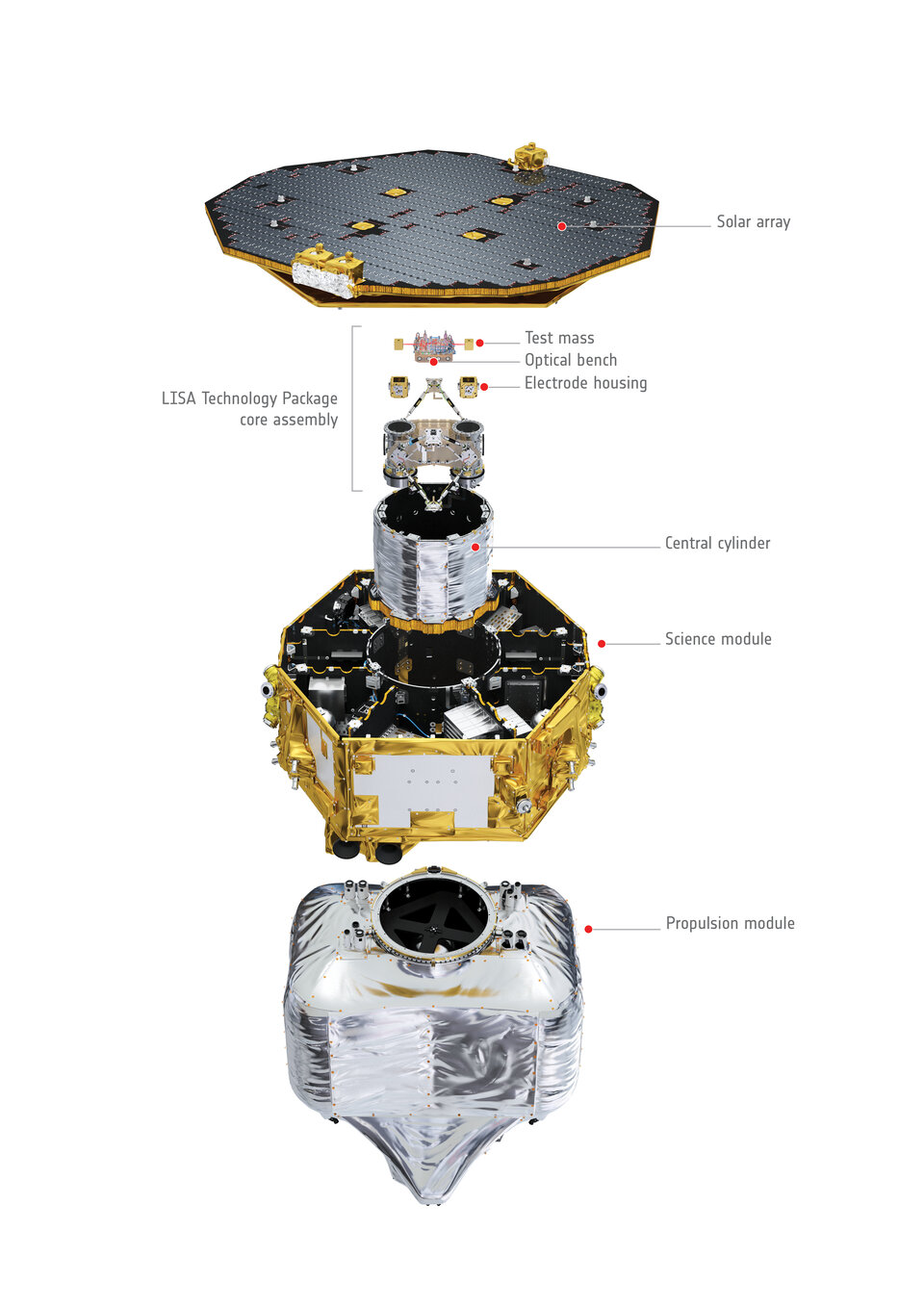 LISA Pathfinder exploded view