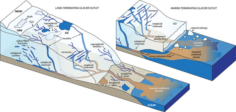 Greenland ice hydrology 