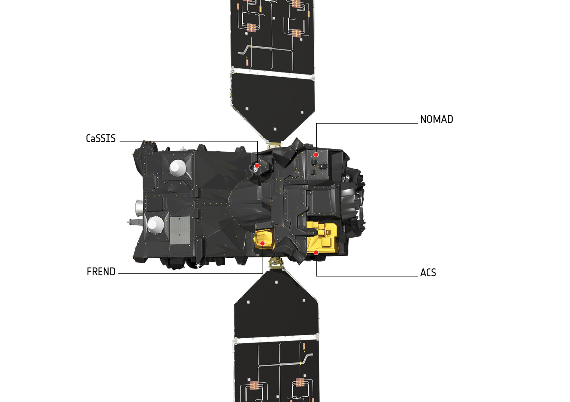 Trace Gas Orbiter instruments