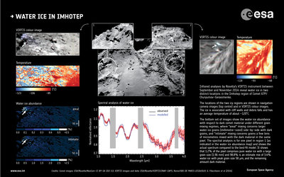 Infrared observations of water ice in Imhotep