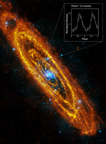 Andromeda’s spinning neutron star