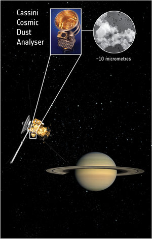 Cassini Cosmic Dust Analyser