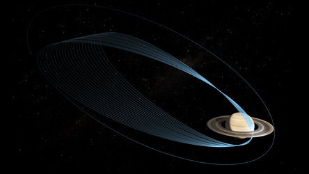 Final orbits of the Cassini spacraft at Saturn