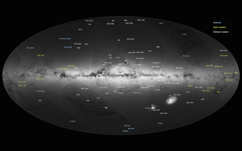 Galaxies, open and globular clusters in Gaia's sky map