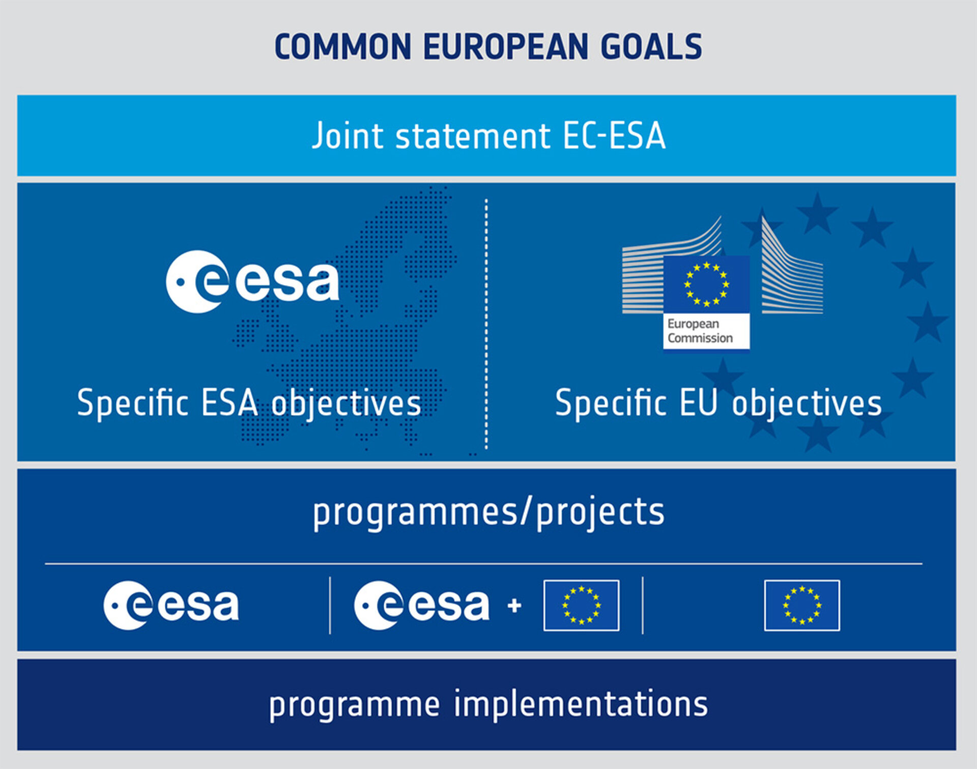 Joint ESA/EU Statement context