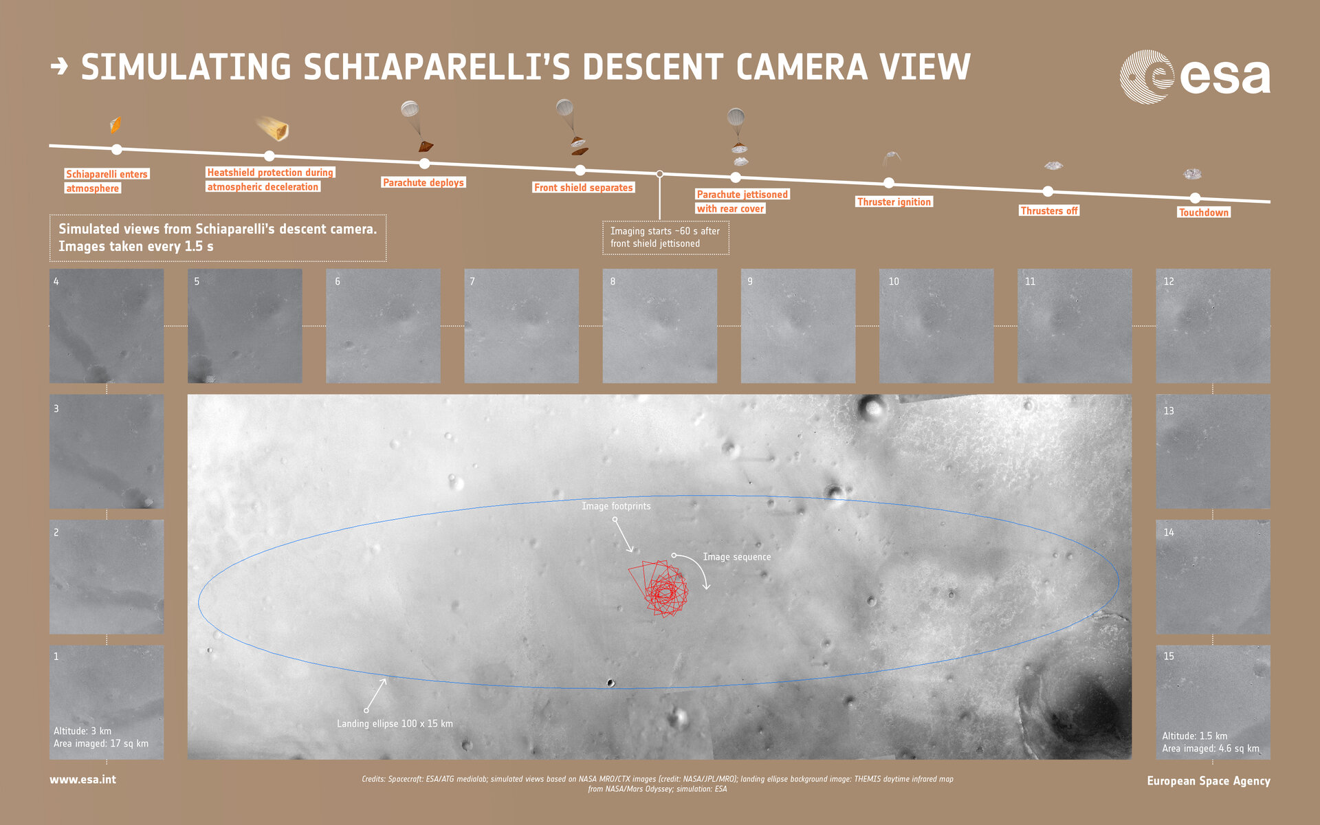 Simulated view of Schiaparelli’s descent images
