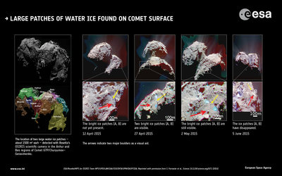 Large patches of water ice found on comet surface
