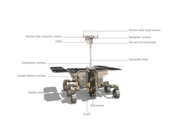 ExoMars rover: front view, annotated 