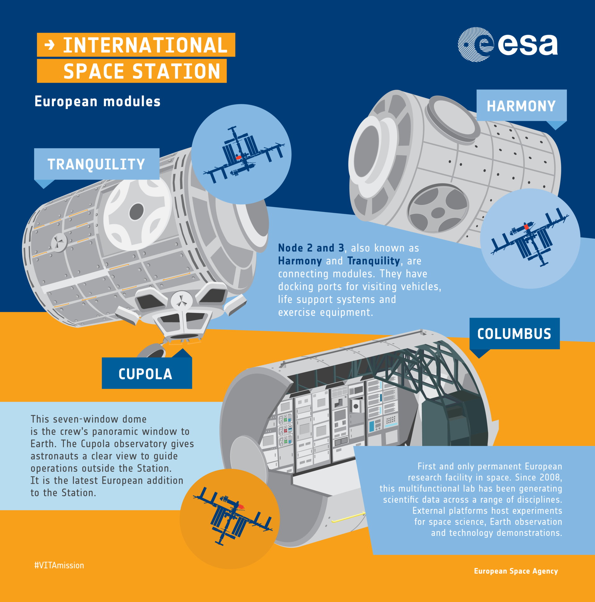 ISS European modules: an infographic