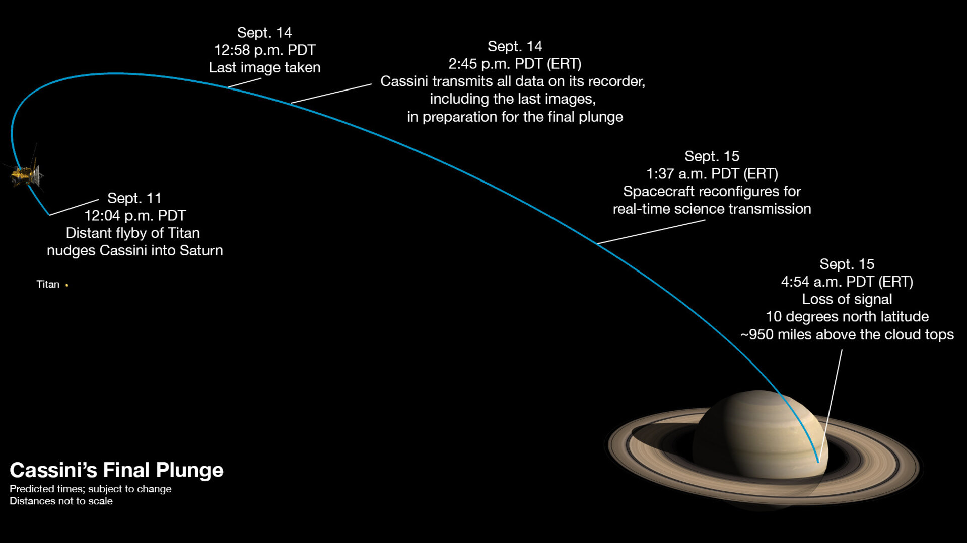 Cassini’s last week