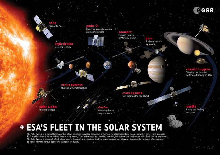 ESA's fleet in the Solar System poster 2017