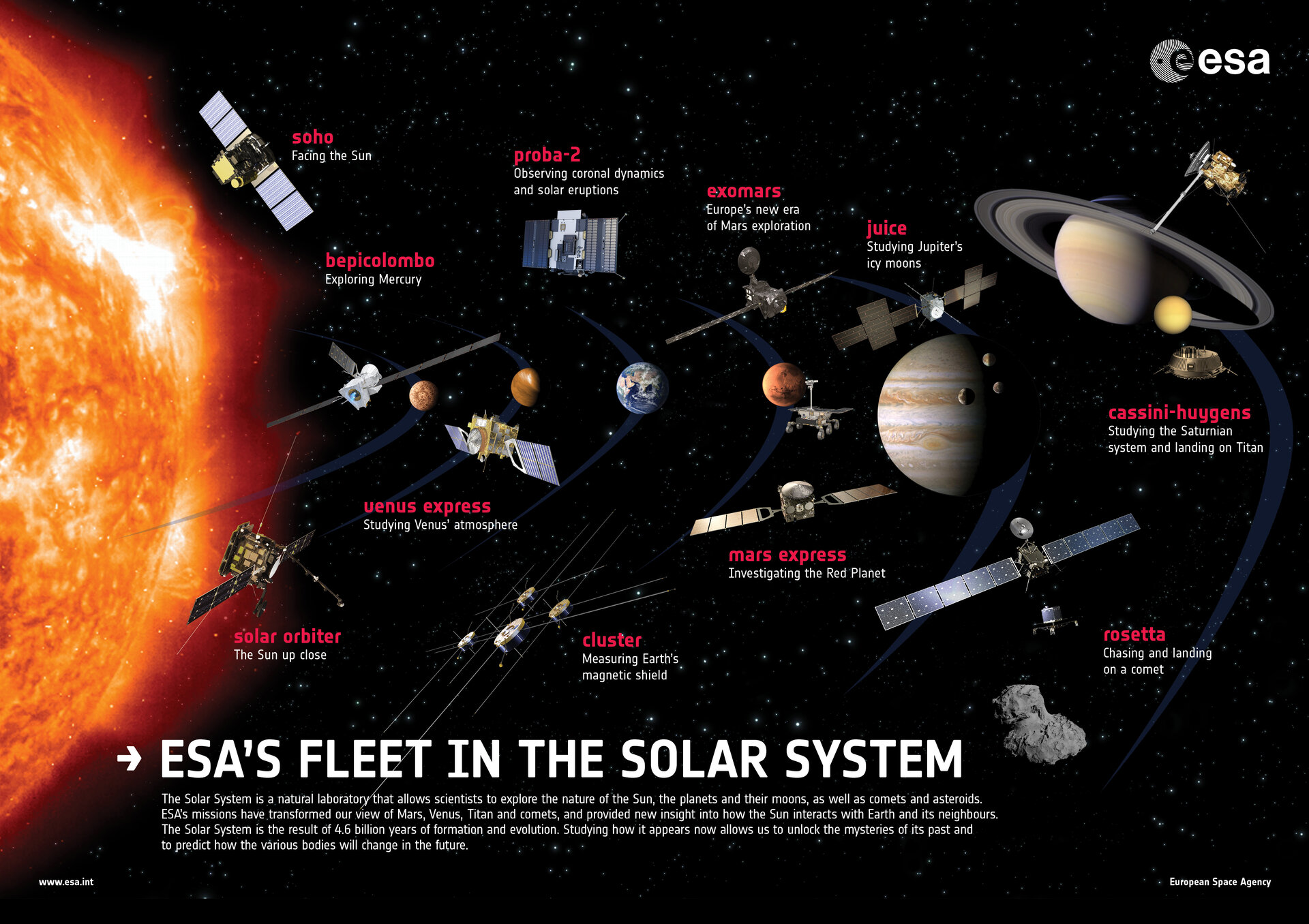 ESA's fleet in the Solar System poster 2017