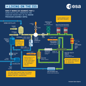 Recycling water on the ISS: How it works pt. 2