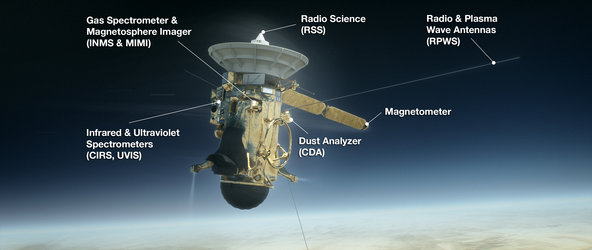 Science during Cassini’s descent