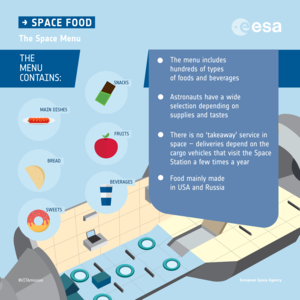 The space menu: infographic