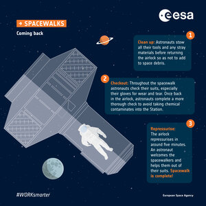 Coming back: Spacewalk infographic