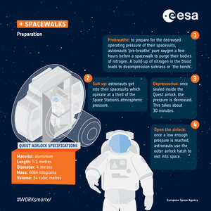 Preparing for a spacewalk