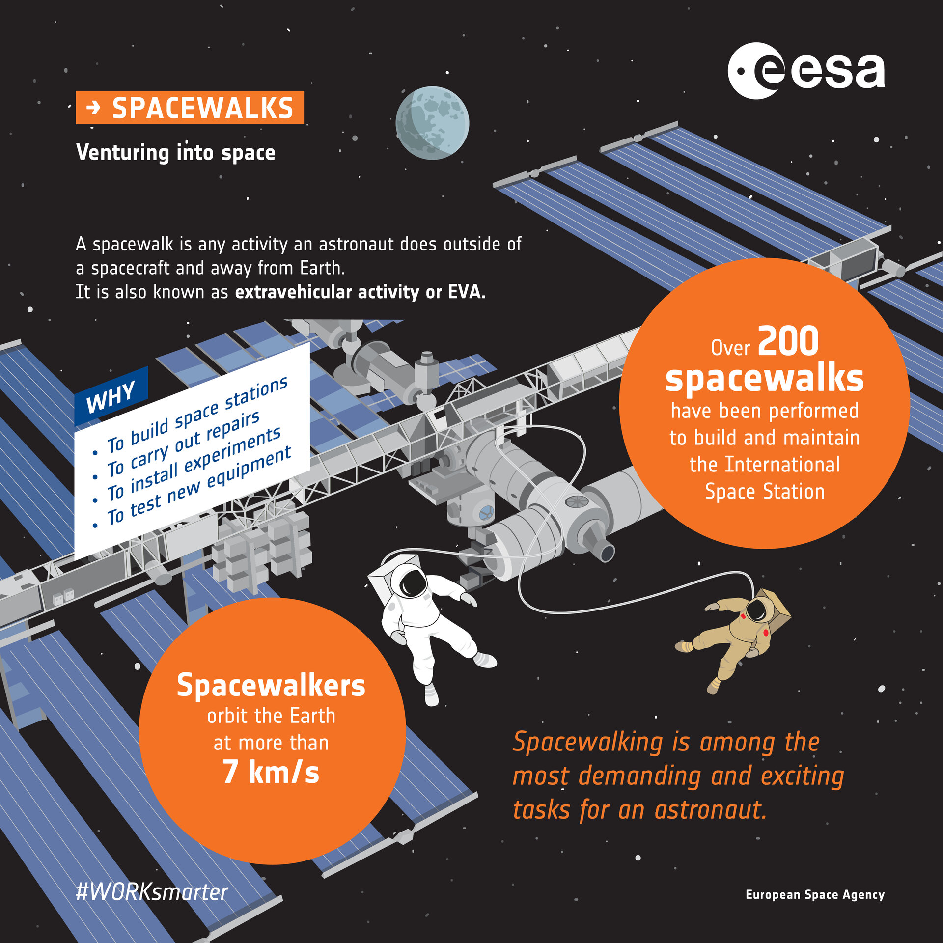 Spacewalk: what & why