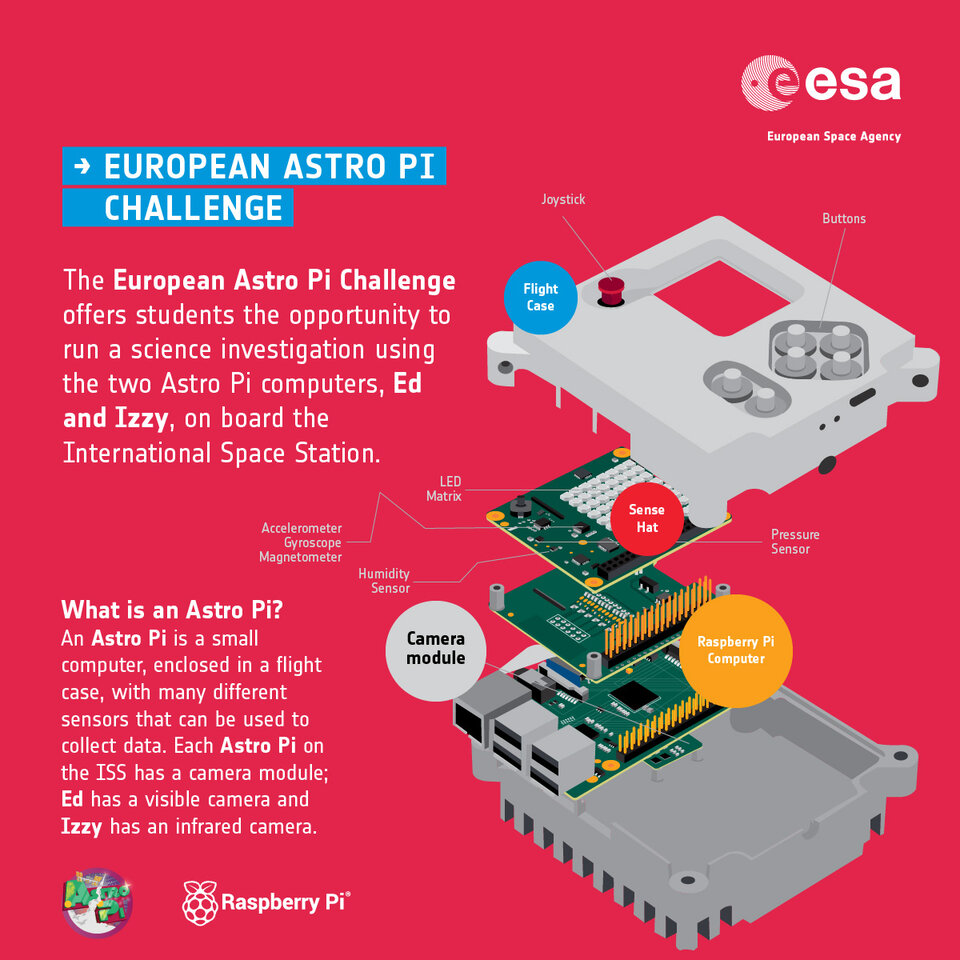 What is an Astro Pi?