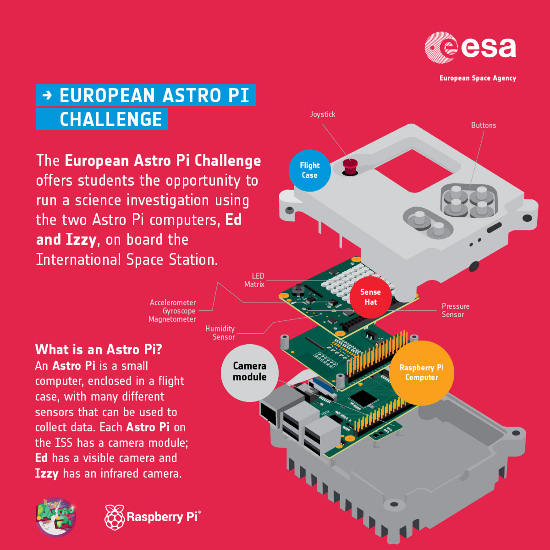 What is an Astro Pi?
