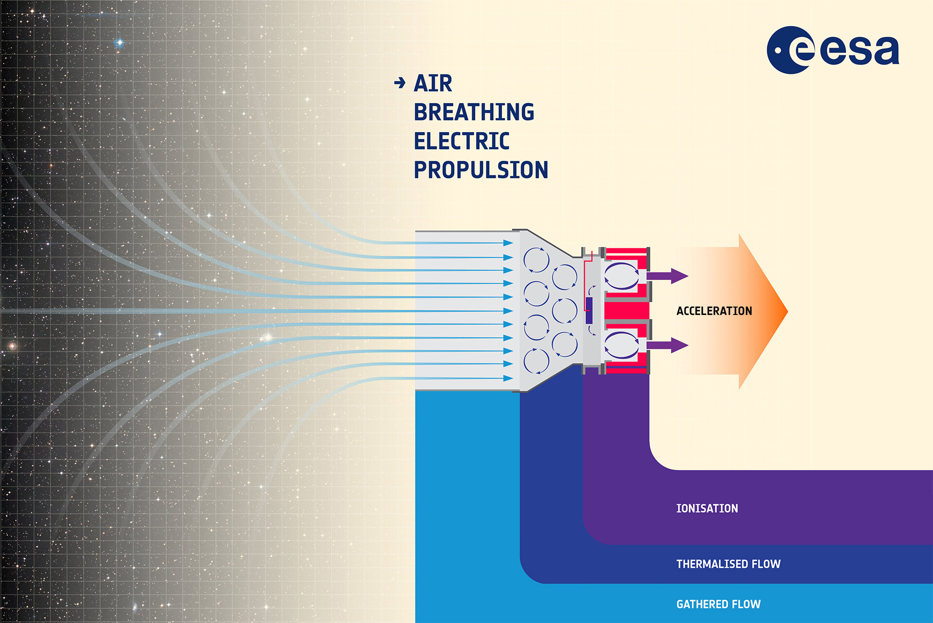 Air-breathing electric propulsion
