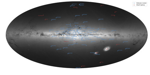 Gaia’s globular clusters and dwarf galaxies