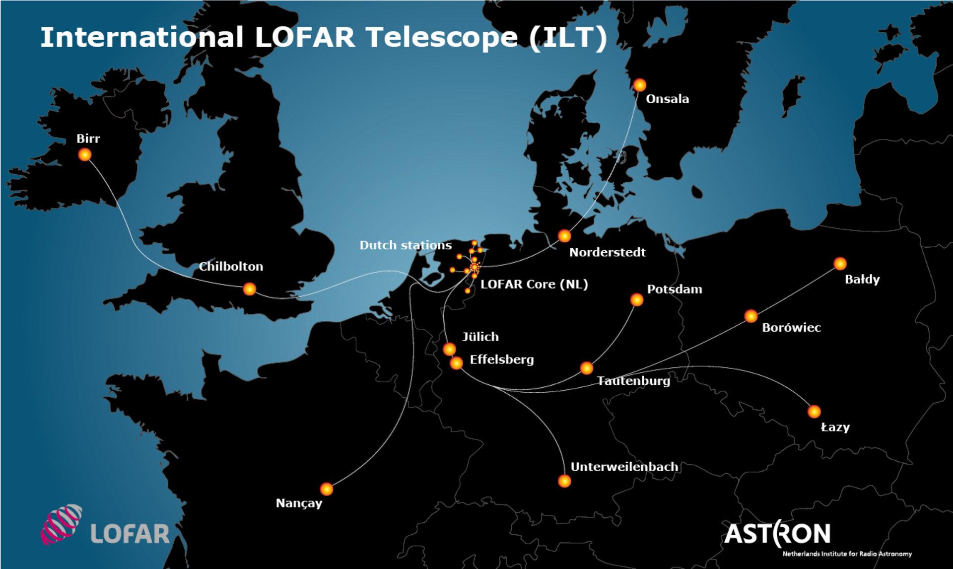 LOFAR network